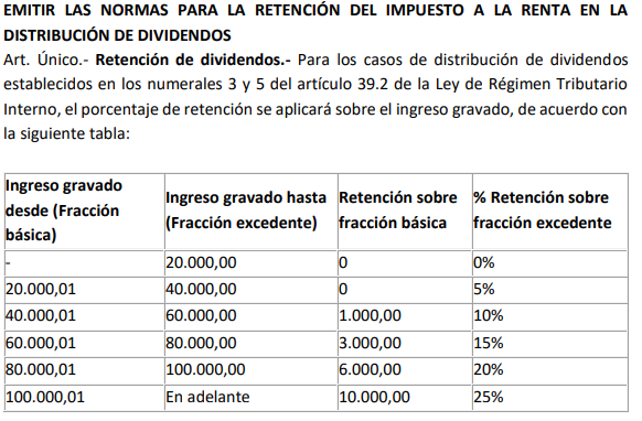 Retención para pago de dividendos a los accionistas Centro de Ayuda